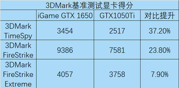 GTX1650Ultra显卡评测：性能独特，外观设计与散热俱佳  第4张