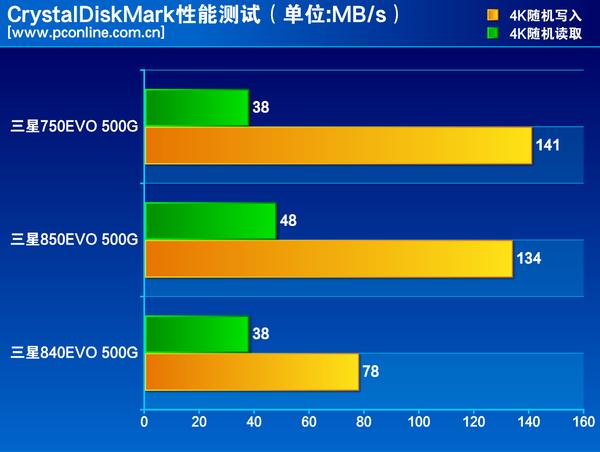三星硬盘自测试：保障数据安全与性能稳定的关键之举？