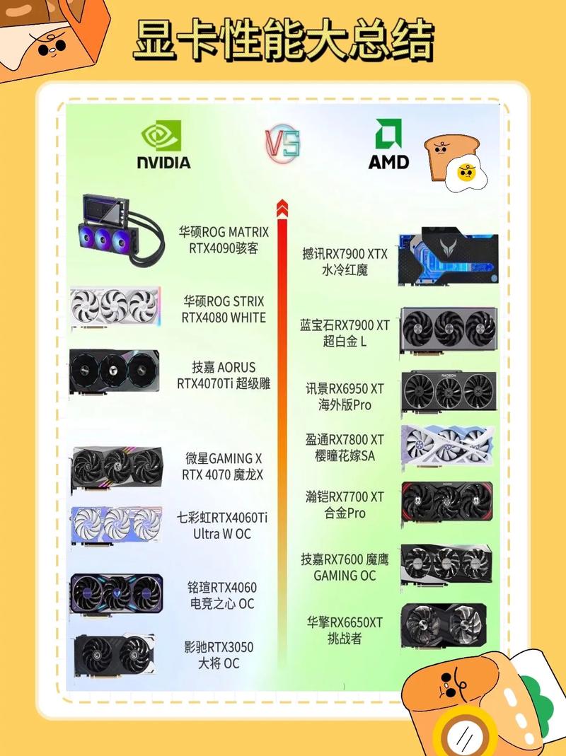 7750与GTX560：显卡佼佼者，满足多元需求，详尽介绍来啦  第6张