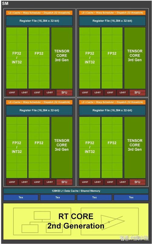 英伟达GTX680的费米架构：诞生背景与技术创新深度剖析