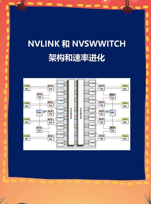 英伟达GTX680的费米架构：诞生背景与技术创新深度剖析  第2张