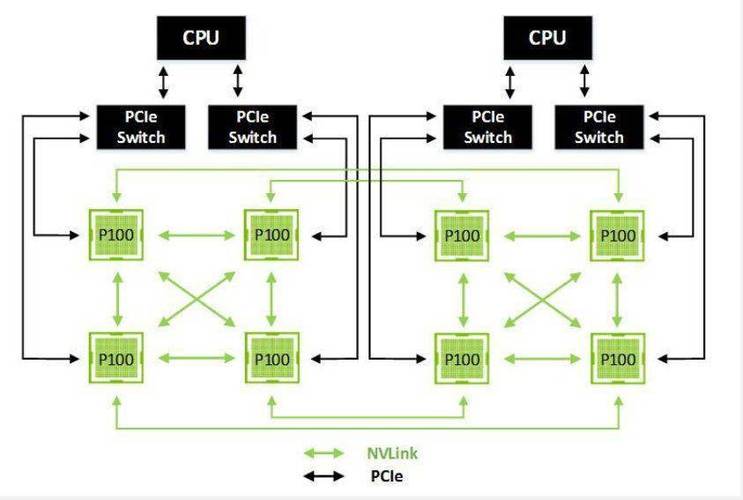 英伟达GTX680的费米架构：诞生背景与技术创新深度剖析  第3张