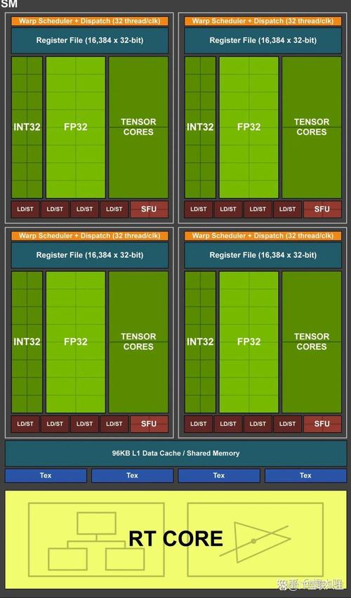 英伟达GTX680的费米架构：诞生背景与技术创新深度剖析  第4张