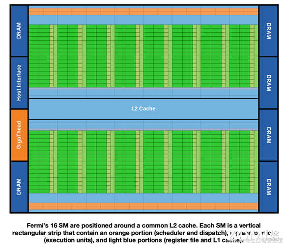 英伟达GTX680的费米架构：诞生背景与技术创新深度剖析  第5张