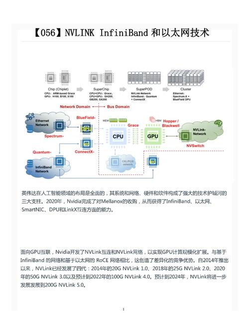 英伟达GTX680的费米架构：诞生背景与技术创新深度剖析  第8张