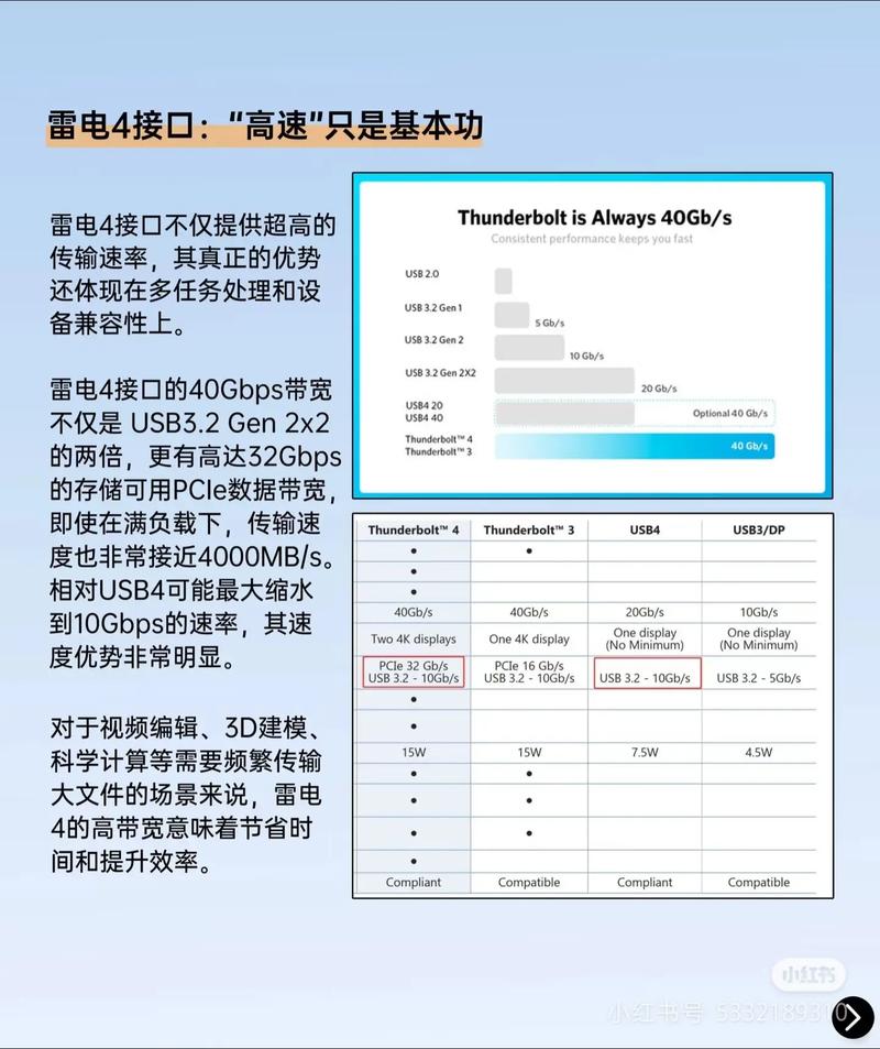 设备兼容性受限？雷电接口移动硬盘转USB接口知识全解