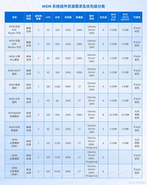 探究GTX560SE核心细节：Fermi架构与独特规格参数解析