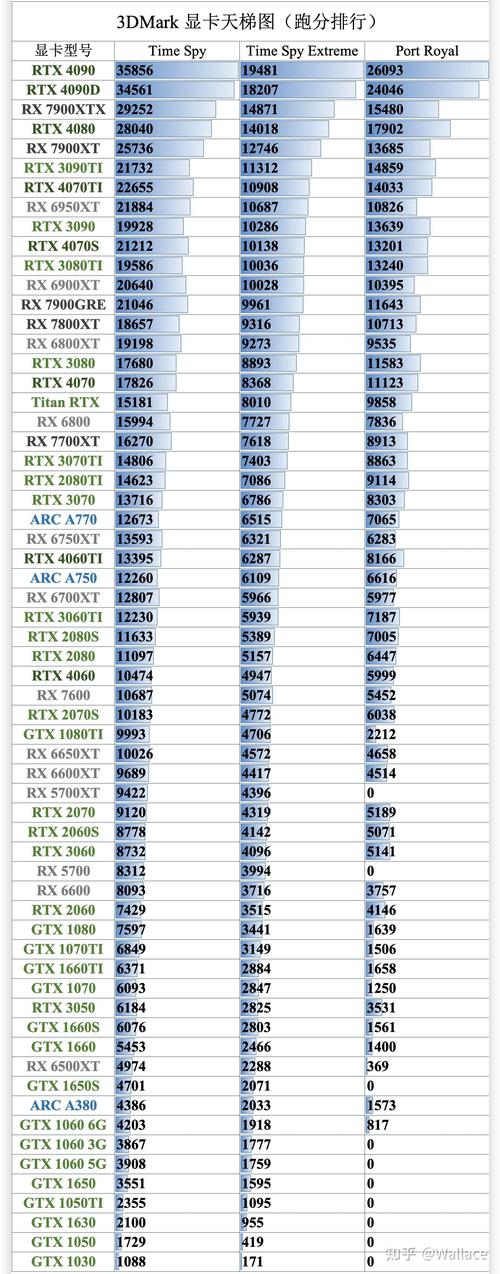 GTX960 SLI跑分受哪些因素影响？快来一探究竟  第9张