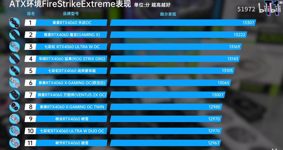 GTX960 SLI跑分受哪些因素影响？快来一探究竟  第10张