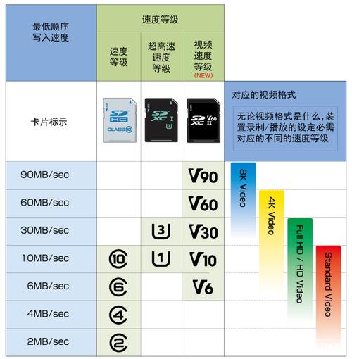 深入分析：将Class 10 SD卡当硬盘用，有何优劣？  第4张