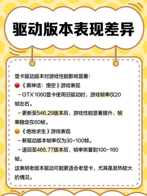 GTX460显卡性能提升秘籍：CUDA驱动的关键作用与优势？  第3张