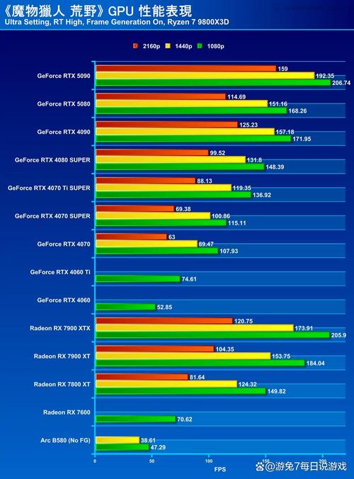 GTX750搭配怪物猎人，独特游戏感受待详述  第4张