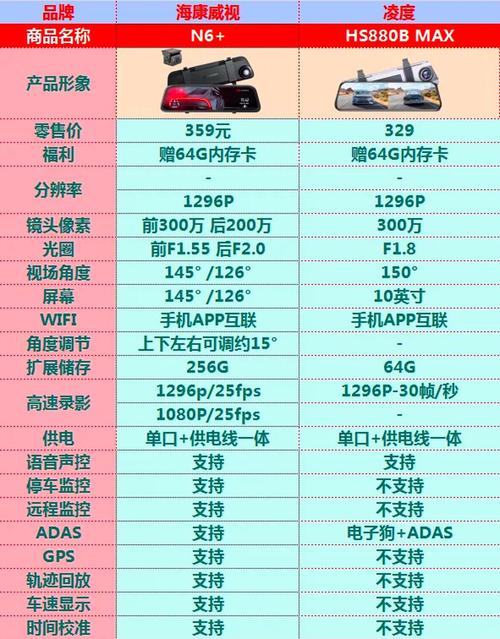 探讨GTX 880若存在的价格范围及竞争对手情况？  第4张