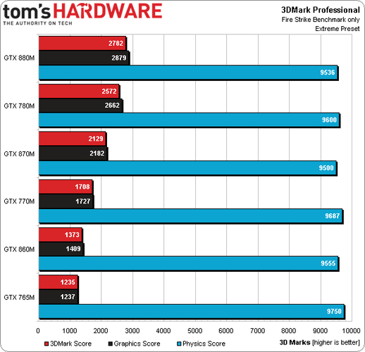 探讨GTX 880若存在的价格范围及竞争对手情况？  第6张