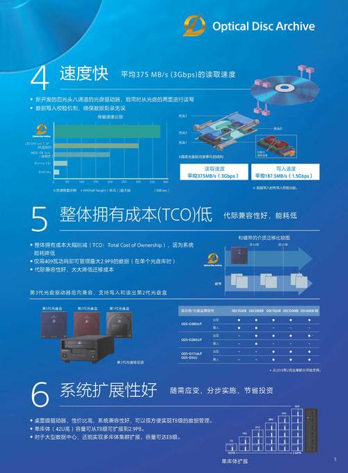 现今数据备份时代，硬盘存储在多方面远超光盘优势几何？  第6张