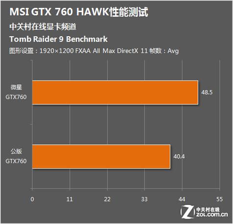 GTX760超频测试：评估显卡性能提升潜力的关键途径？