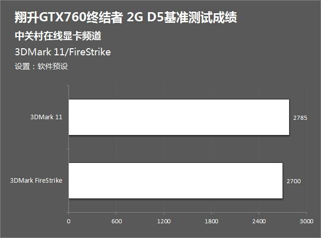 GTX760超频测试：评估显卡性能提升潜力的关键途径？  第4张