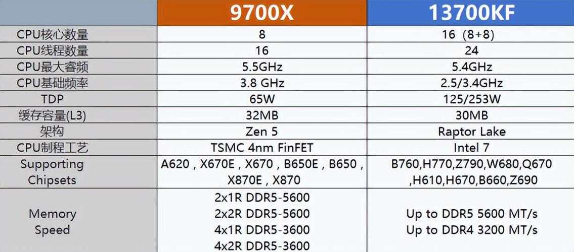 AMD处理器与Intel固态硬盘搭配探讨：兼容性表现如何？