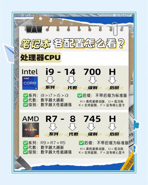 AMD处理器与Intel固态硬盘搭配探讨：兼容性表现如何？  第4张