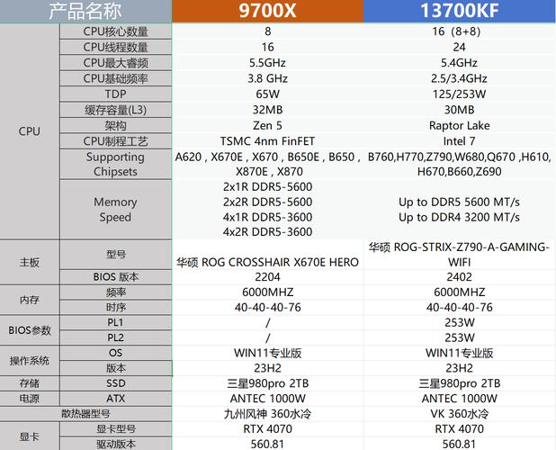 AMD处理器与Intel固态硬盘搭配探讨：兼容性表现如何？  第7张