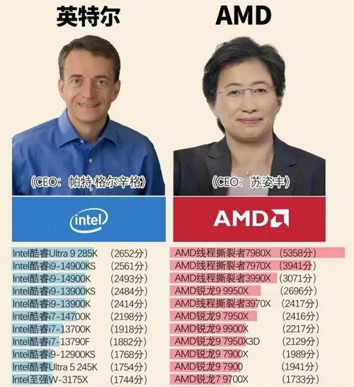 AMD处理器与Intel固态硬盘搭配探讨：兼容性表现如何？  第9张