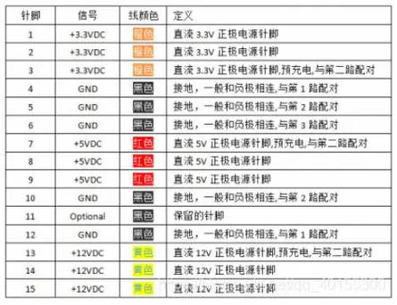 硬盘数据线针脚数大揭秘！ATA接口针数历经怎样的变迁？  第5张