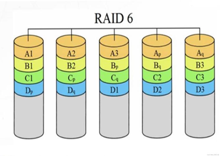 6块硬盘组成RAID 0阵列，读写效率显著提升但有何风险？  第4张