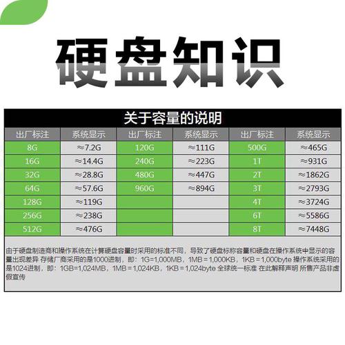 1T硬盘缓存容量有多重要？对性能影响显著，深入分析来了  第6张