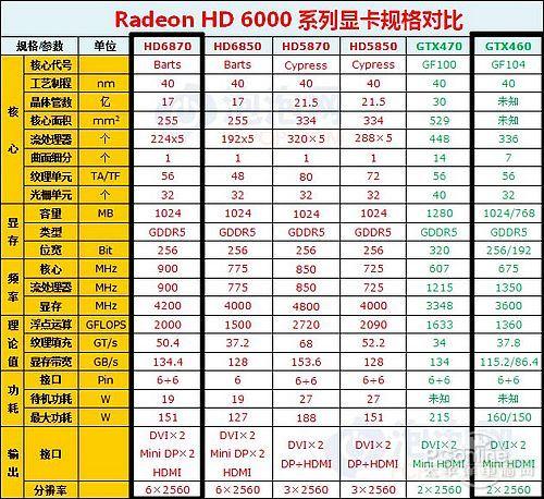 GTX460与HD系列显卡参数对比，谁更胜一筹？  第3张
