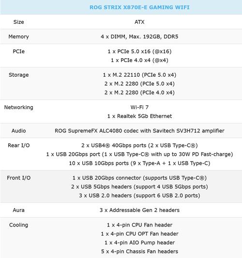华硕GTX1080售价受何影响？一文详解其价格区间  第3张