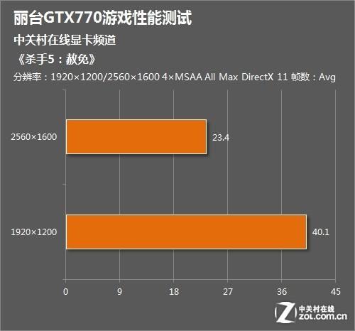 游戏悍将GTX770：独特性能、适用场景及市场表现全解析  第2张