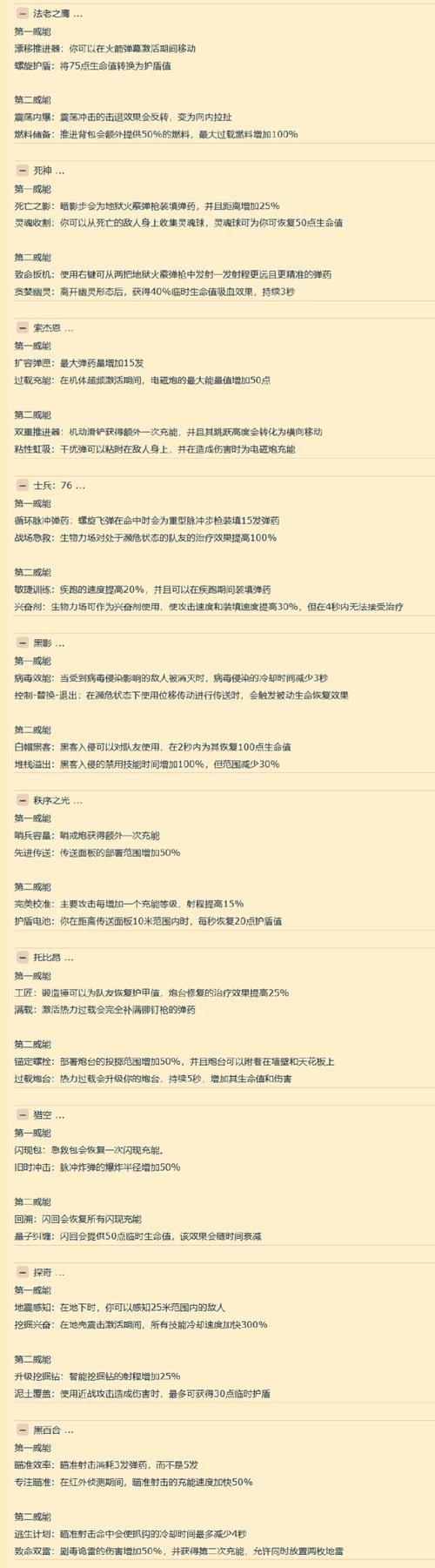GTX 950运行守望先锋表现如何？多维度详细探讨  第7张