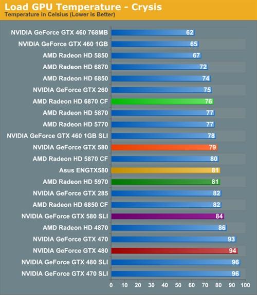 GTX580 SLI组合备受青睐，性能究竟提升多少？有何优势？  第2张
