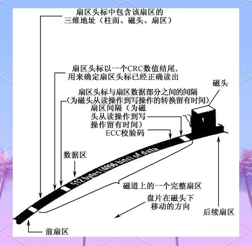掌握300克硬盘扇区数量，深入了解存储构造与工作机制