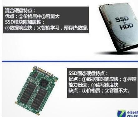 掌握300克硬盘扇区数量，深入了解存储构造与工作机制  第5张