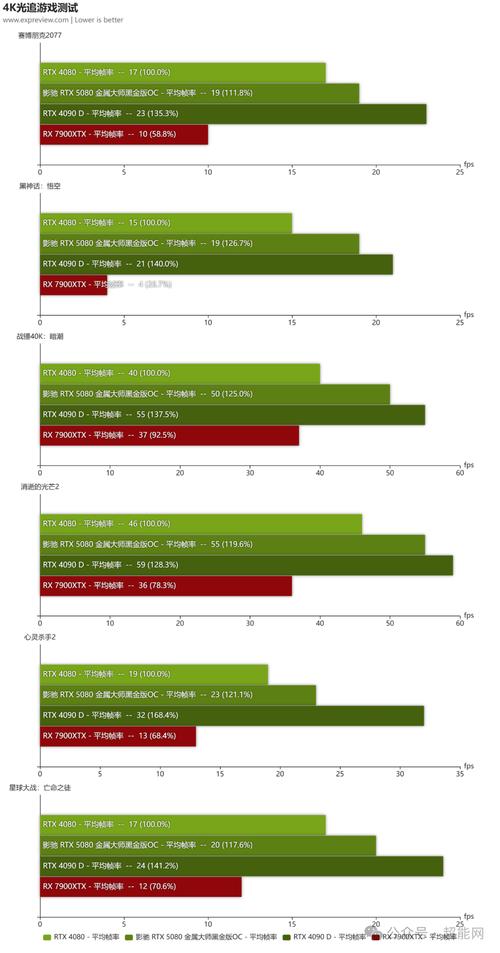NVIDIA 黑金 GTX1080Ti 显卡性能卓越，多领域表现出色！如何解析？