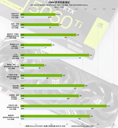 NVIDIA 黑金 GTX1080Ti 显卡性能卓越，多领域表现出色！如何解析？  第5张