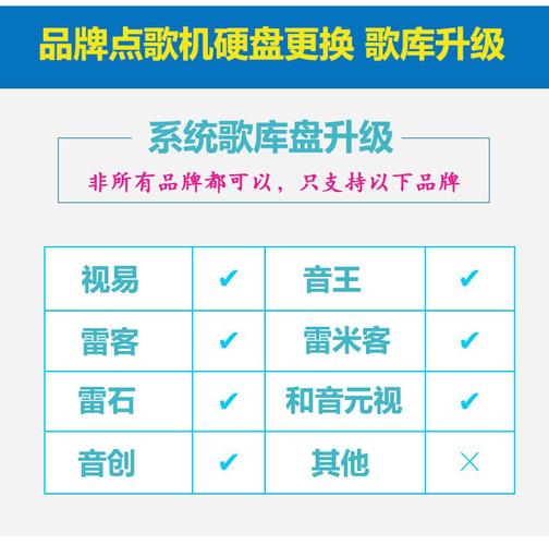 2TB硬盘能存多少首歌？多因素影响歌曲大小详解  第4张