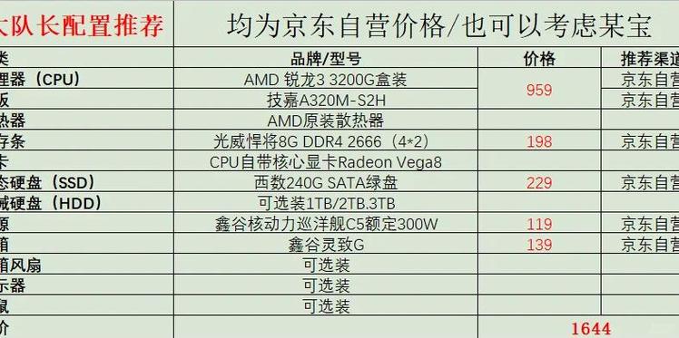 以GTX1060为基石的高性价比硬件配置清单详解  第6张