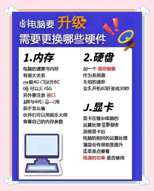 电脑硬件新招：光驱位硬盘三通道技术，提升存储与传输效率  第8张
