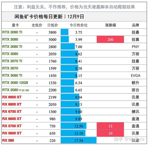 GTX1080价格变动受关注，一文详解其历史价格走势  第2张
