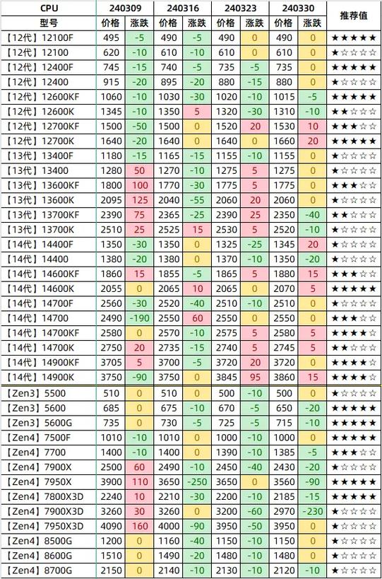 GTX1080价格变动受关注，一文详解其历史价格走势  第3张