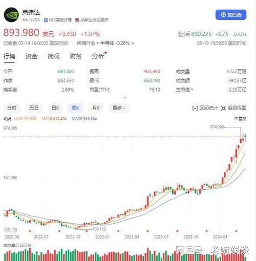 GTX1080价格变动受关注，一文详解其历史价格走势  第6张