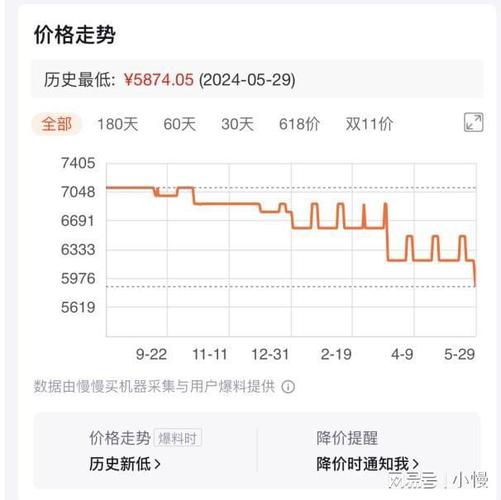 GTX1080价格变动受关注，一文详解其历史价格走势  第9张