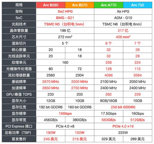 GTX780显卡温度达80度的成因及潜在影响分析？  第3张