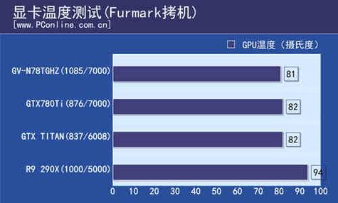 GTX780显卡温度达80度的成因及潜在影响分析？  第7张