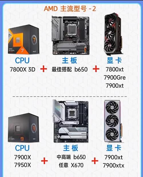 GTX780ti装机要点全解析：硬件搭配及细节需留意  第2张