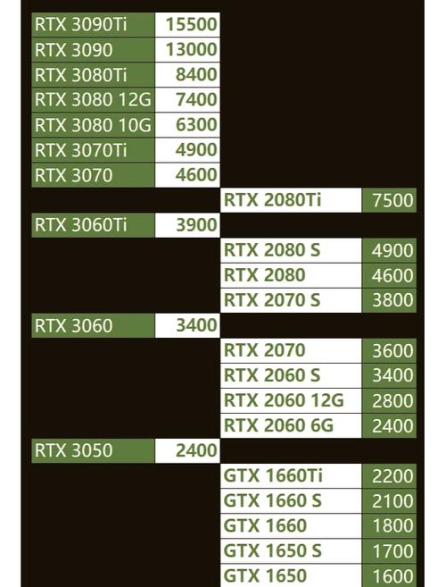 英伟达GTX680显卡有多强？性能参数及应用表现大揭秘  第7张