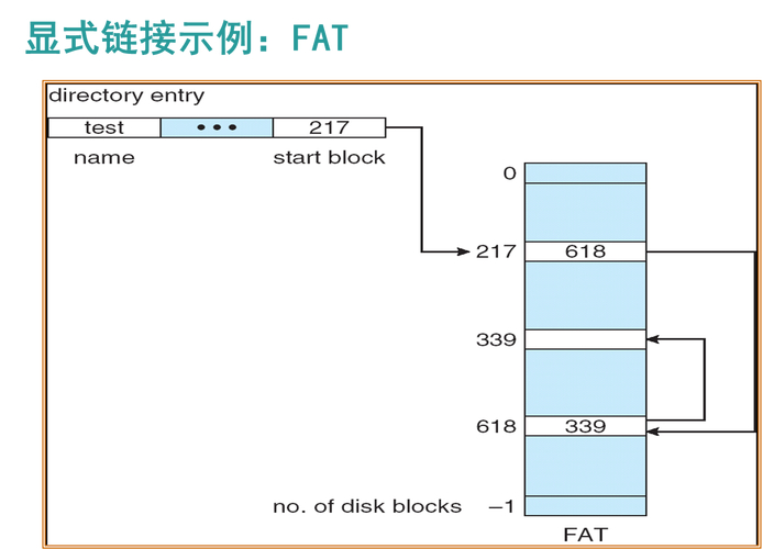 计算机如何从硬盘读取程序？硬盘存储原理及文件系统揭秘