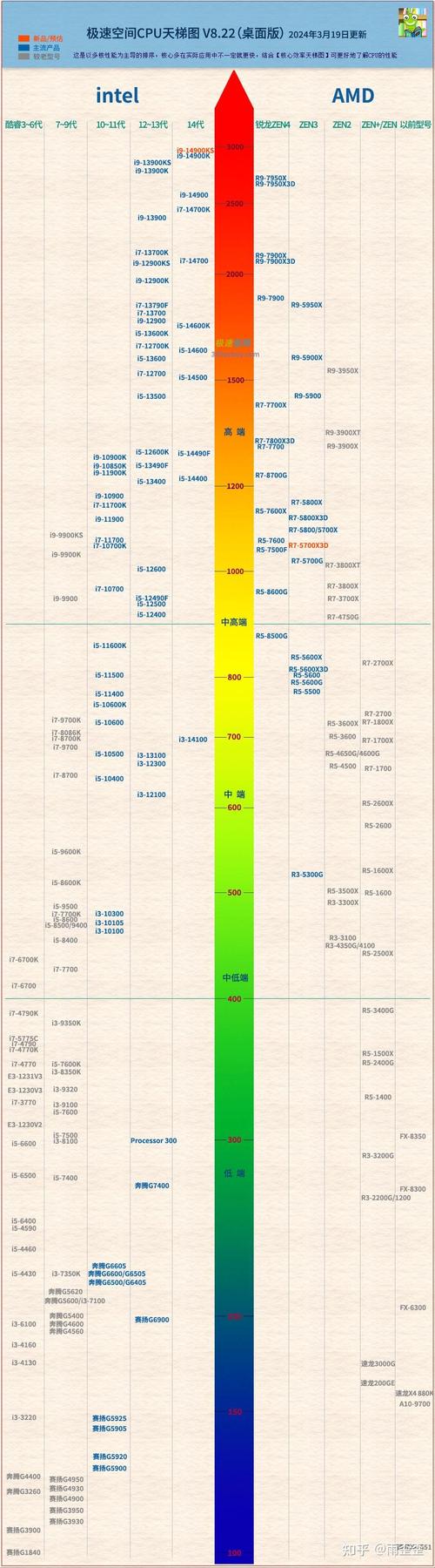 GTX1080显卡适配处理器怎么选？英特尔酷睿i7 - 7700K了解一下  第4张